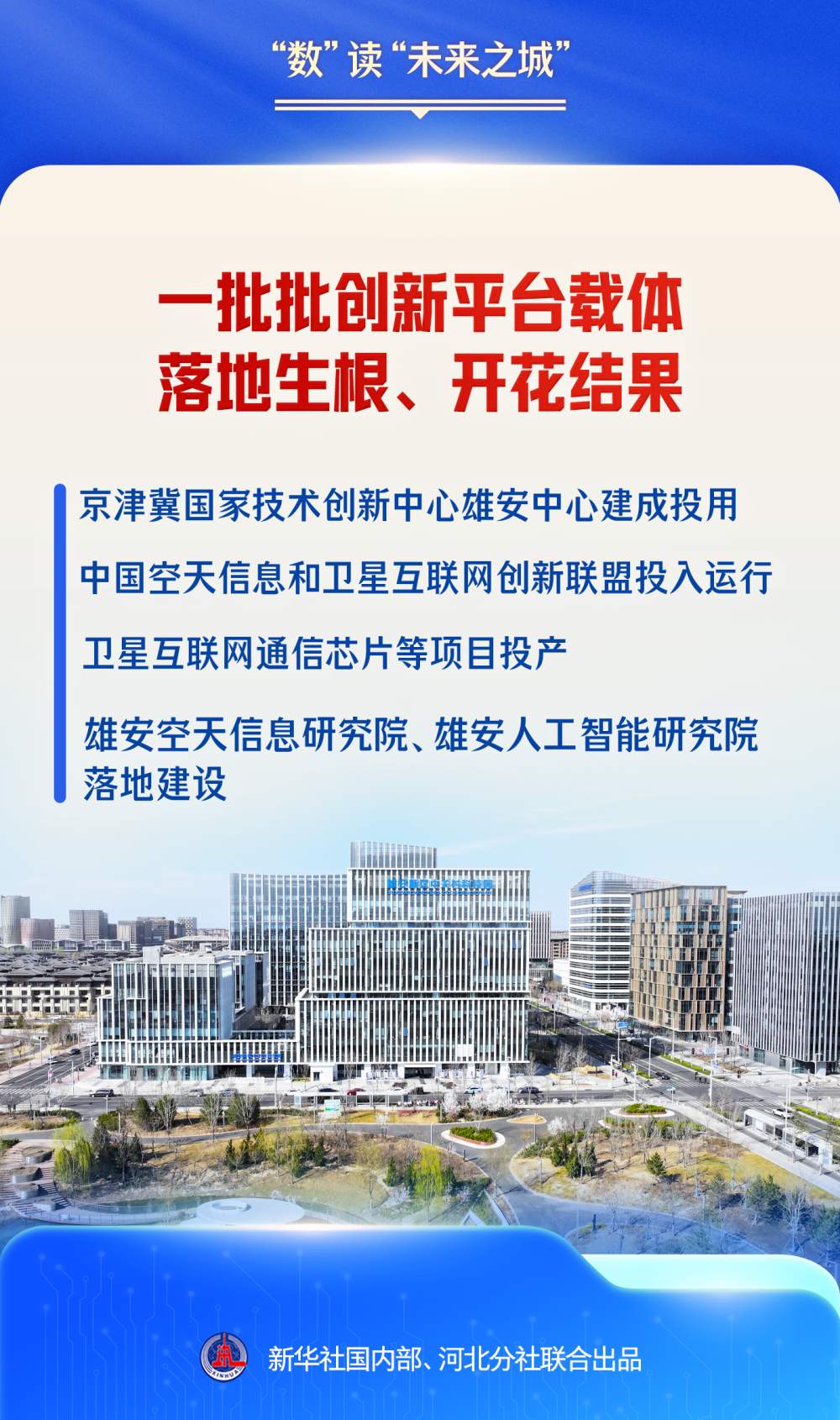 潮头观澜｜“数”读“未来之城”