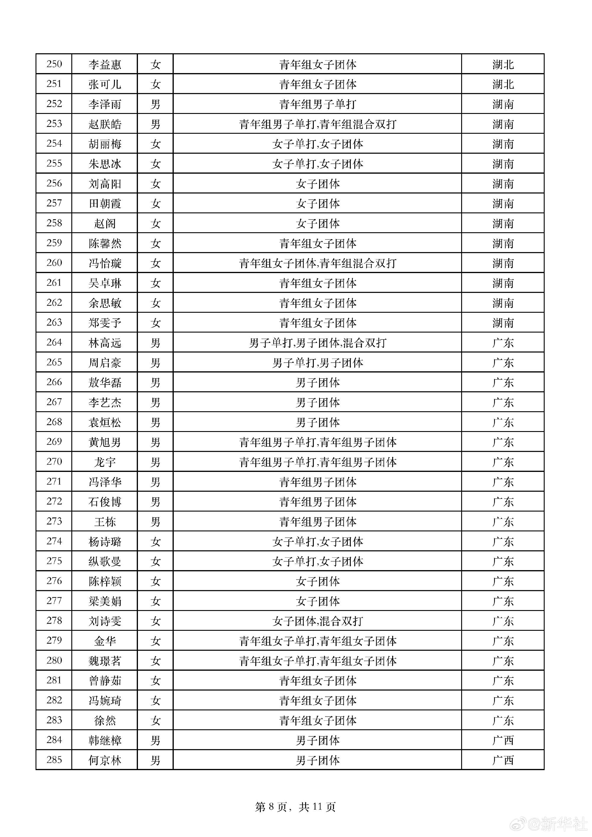 全运会乒乓球运动员报项公示 马龙樊振东孙颖莎参加