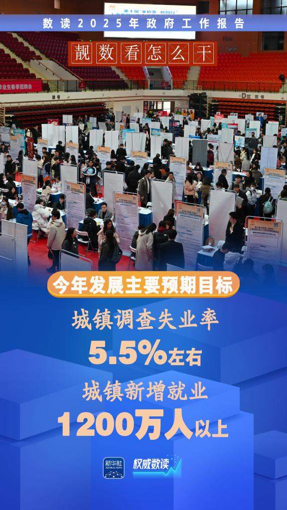 两会“靓”数｜数据看“怎么干”