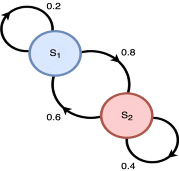 在不确定的代数迷宫中寻找真理 ——广义Markov跳变系统如何为复杂世界建模
