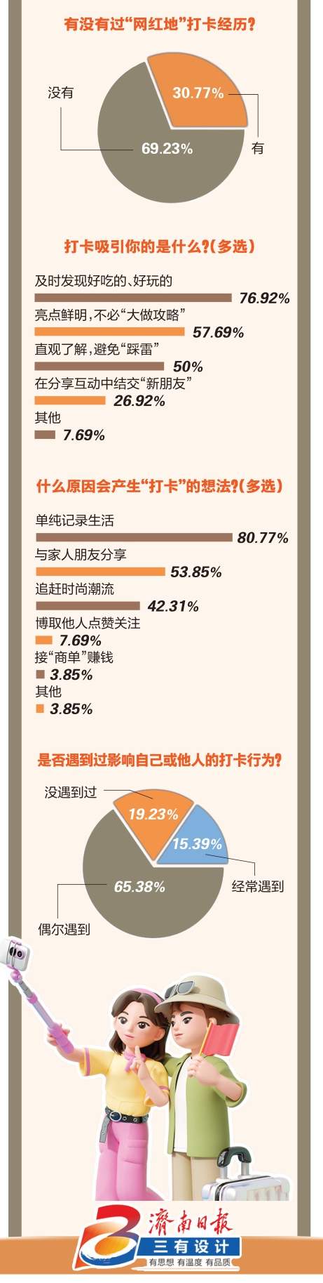 “网红地”打卡热边界在哪里？