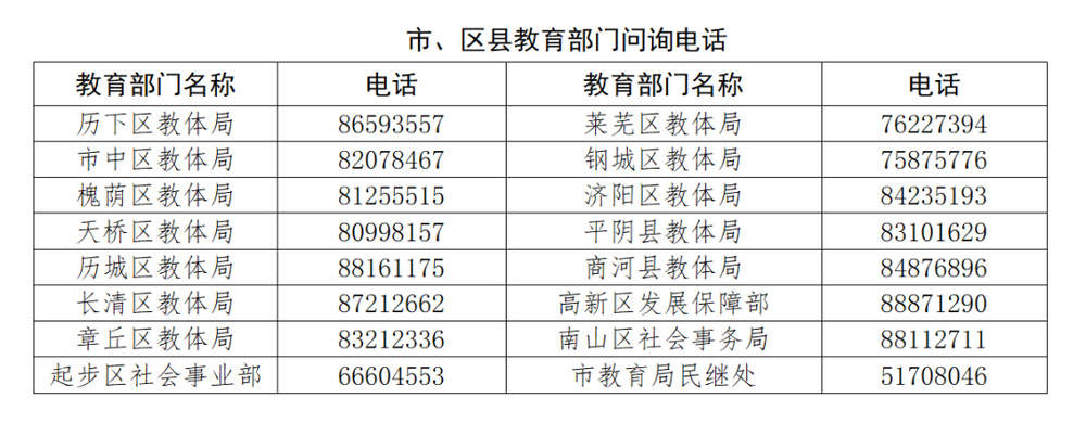 事关校外培训！济南市教育局致家长的一封信