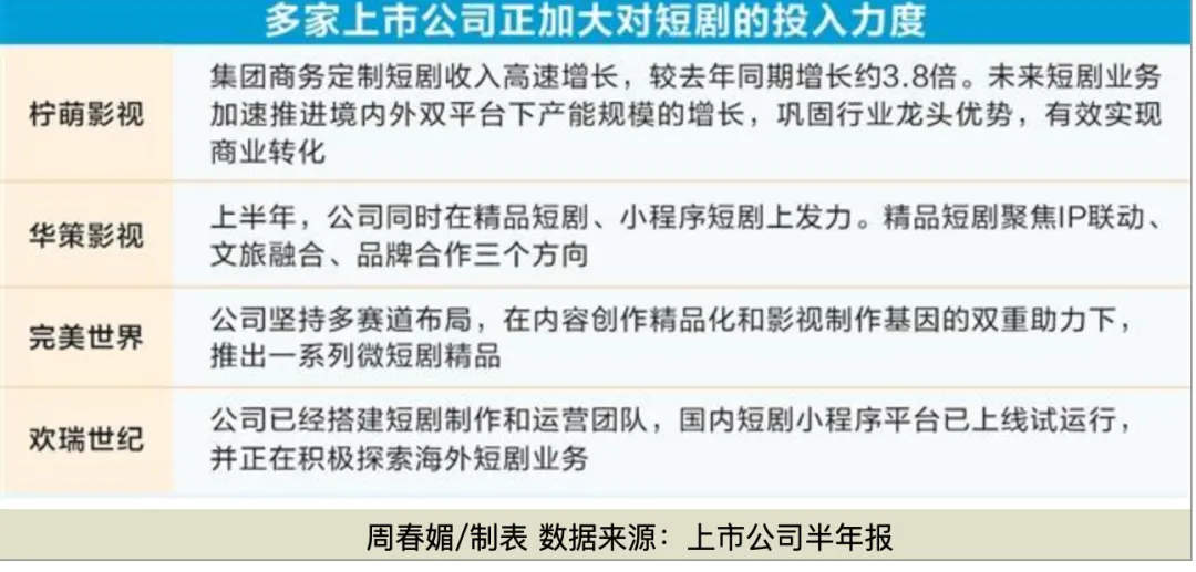 300亿短剧江湖：超八成亏损！流量争夺“卷上天”！玩家探寻变现新模式