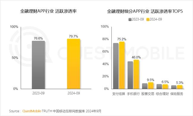 QuestMobile2024 中国移动互联网秋季大报告