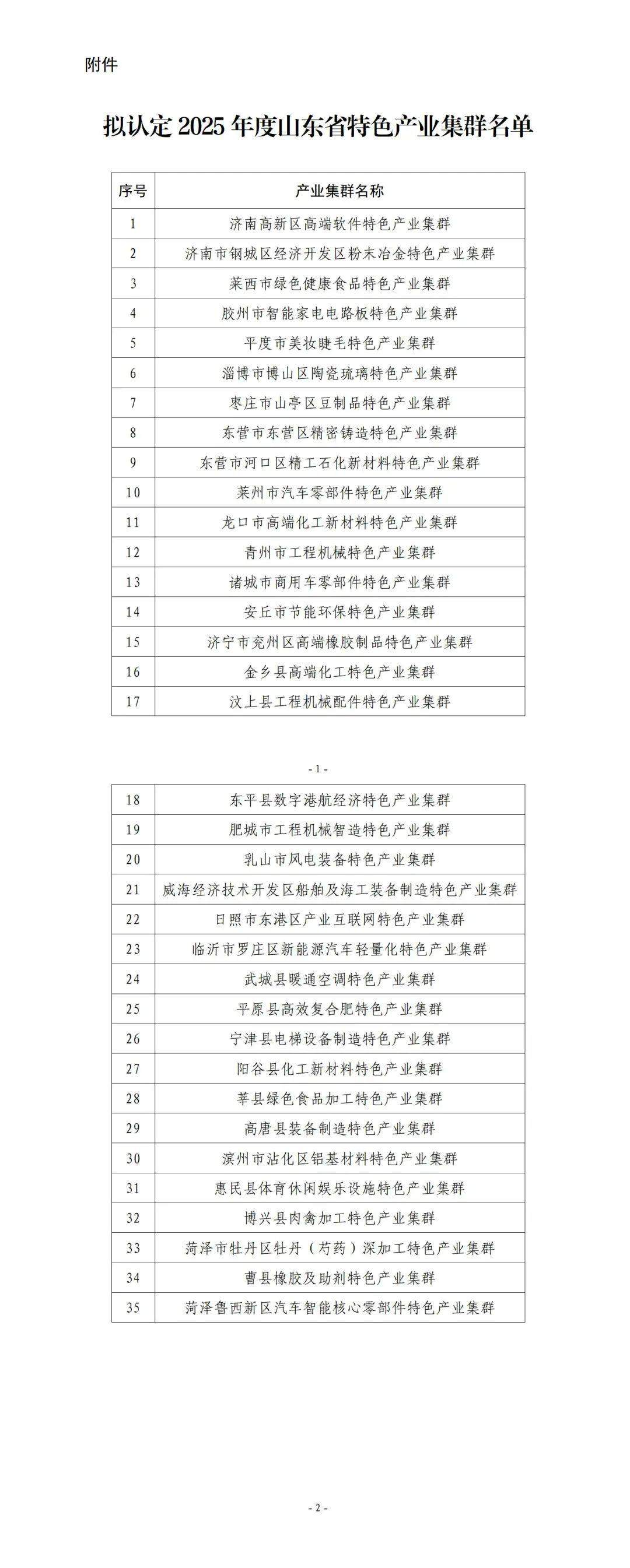 山东公示2025年度特色产业集群名单