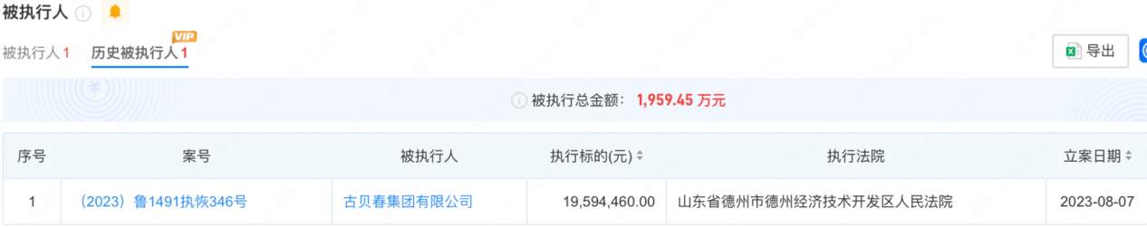 收到限制消费令后，山东白酒企业古贝春又被执行391万元