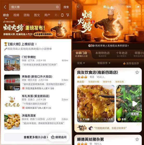 抖音生活服务烟火榜新增佛山、青岛等五城 累计覆盖865家街巷小店