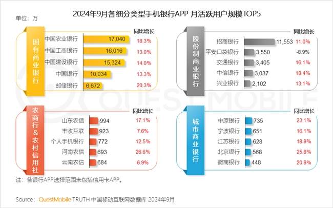 QuestMobile2024 中国移动互联网秋季大报告