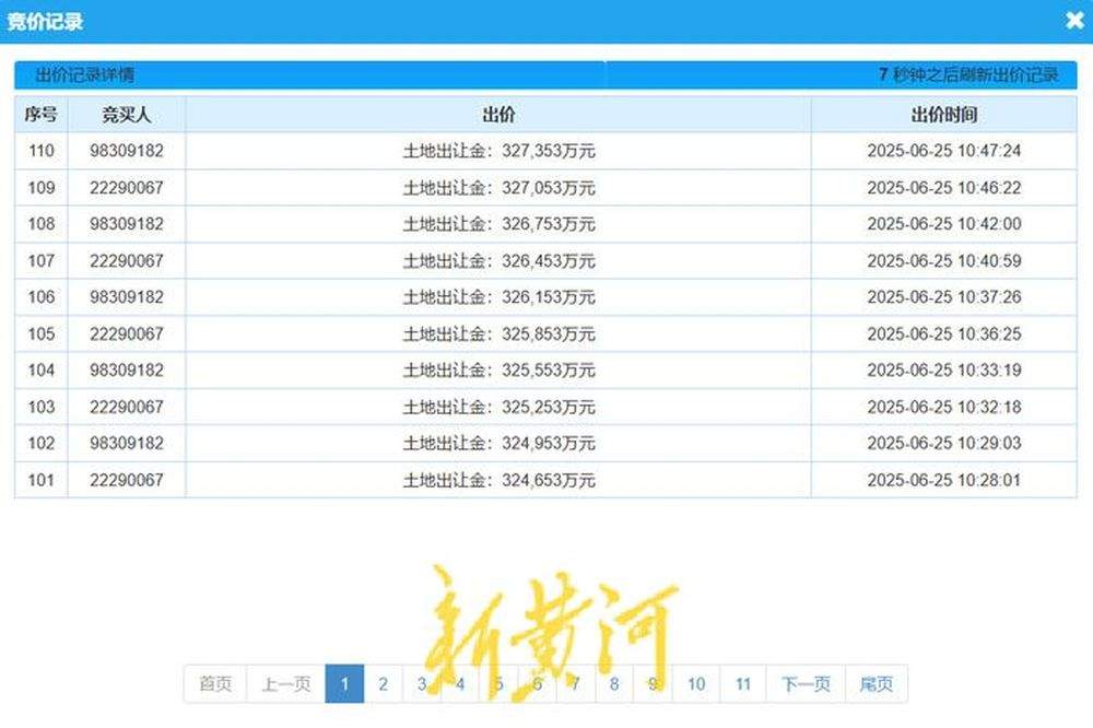 每平方米“2万元+”！坐标文博西，济南楼市土拍新纪录诞生