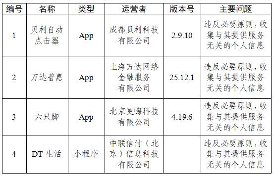 33款App因个人信息收集使用问题被通报