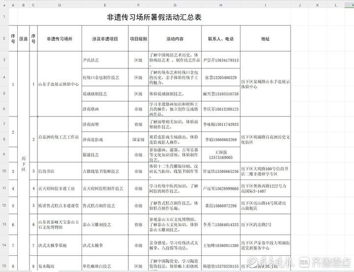 济南公布85个非遗传习场所，看看在不在你家门口