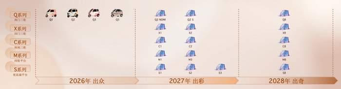  共赢高端同启新局｜海宝米兰订单突破20000台、招商合作伙伴突破两百家！