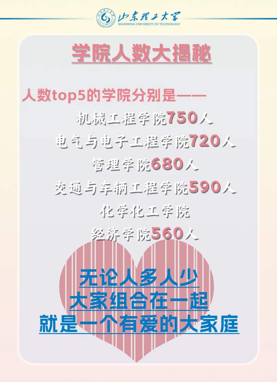 山东高校迎来“小萌新”，来看有趣的新生大数据→