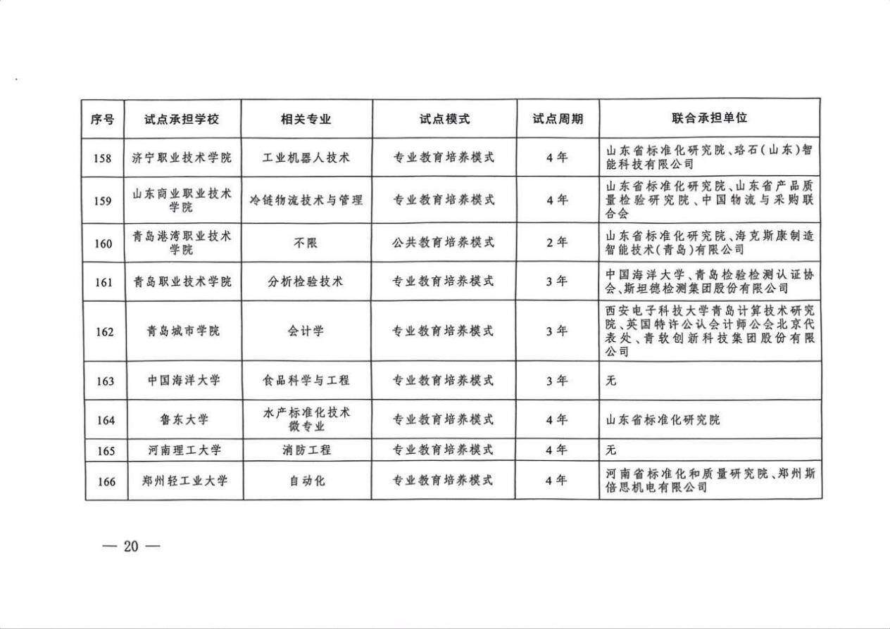 全类型覆盖！山东16个项目入选首批专业与标准化教育融合试点