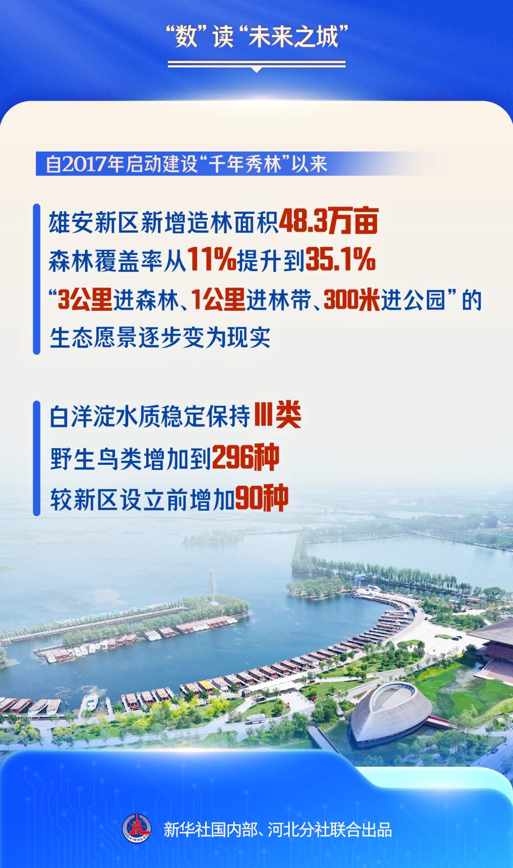 潮头观澜｜“数”读“未来之城”