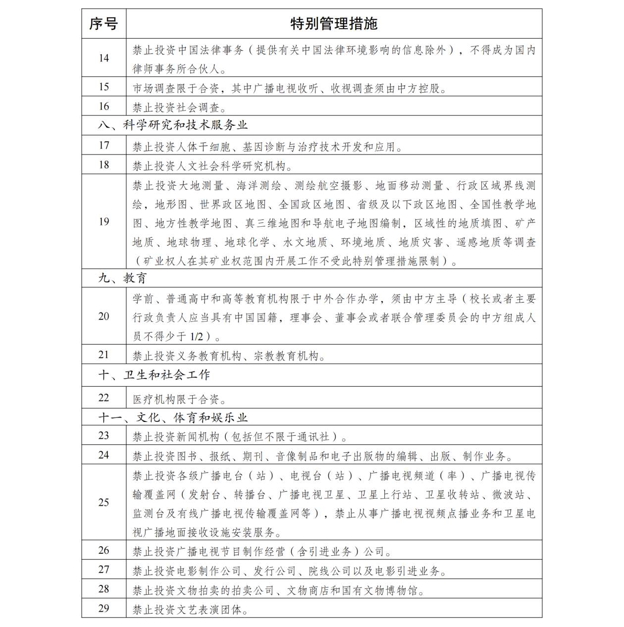 2024年版外资准入负面清单发布，制造业限制“清零”！