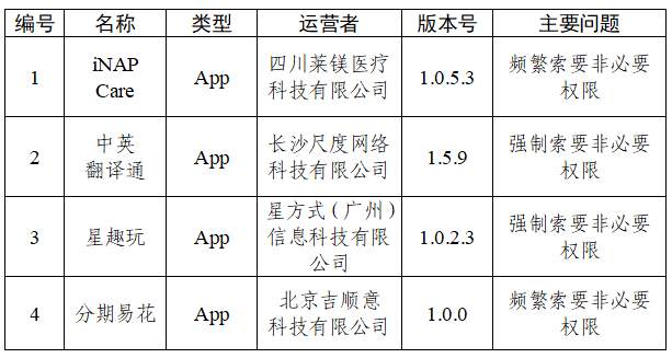 中央网信办通报30款App个人信息收集使用问题