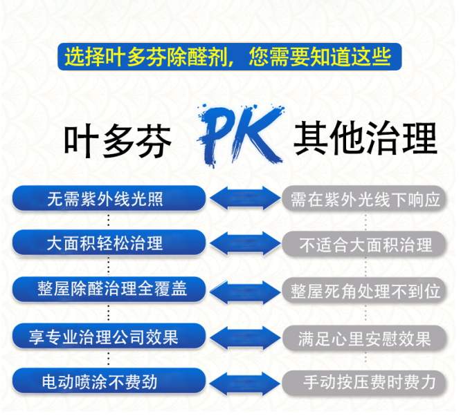 2025双十一选购攻略:甲醛清除剂横向评测,从99%去除率到品牌口碑!
