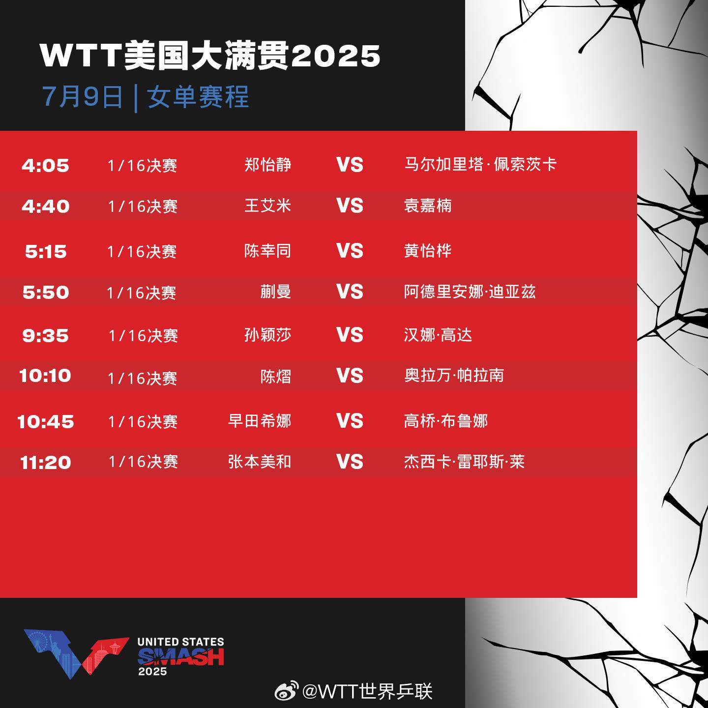 孙颖莎王楚钦出战 WTT美国大满贯今天关注这些比赛