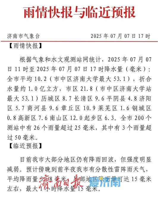 今天济南降雨量约1亿立方 省市气象台继续发布高温橙色预警
