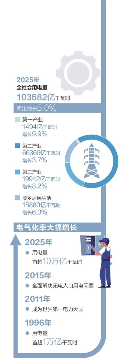 这个“10万亿”，意味着什么（经济新方位）