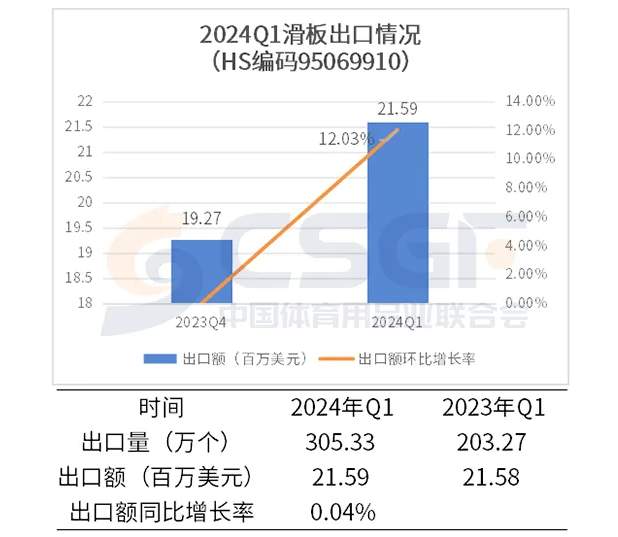 济南小将崔宸曦带火家乡滑板热 3岁小娃也爱上“陆上冲浪”