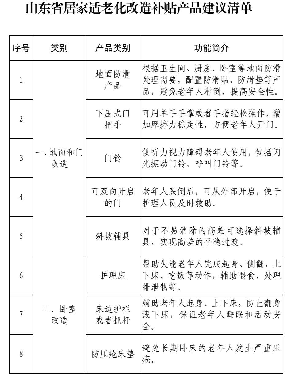 山东超2万户家庭领到居家适老化改造补贴
