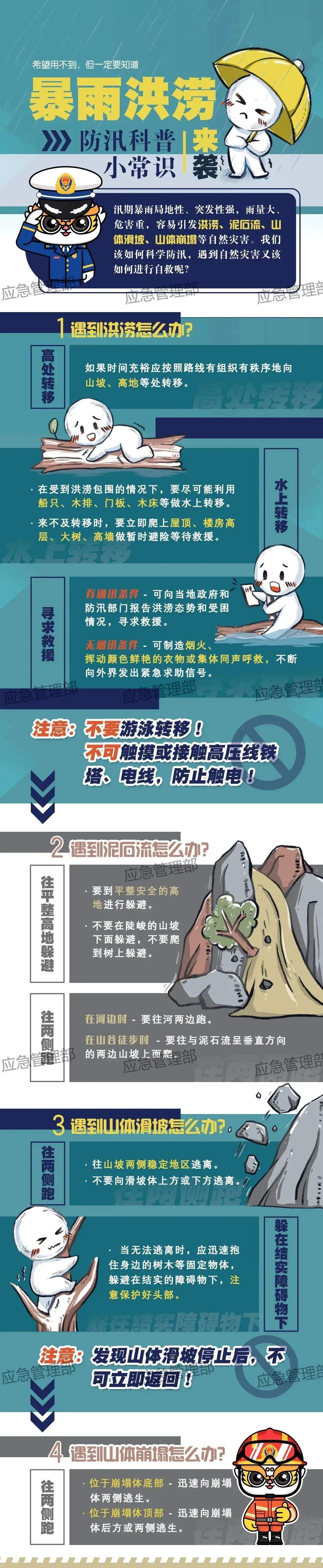 暴雨，大暴雨！或破历史极值！紧急提醒