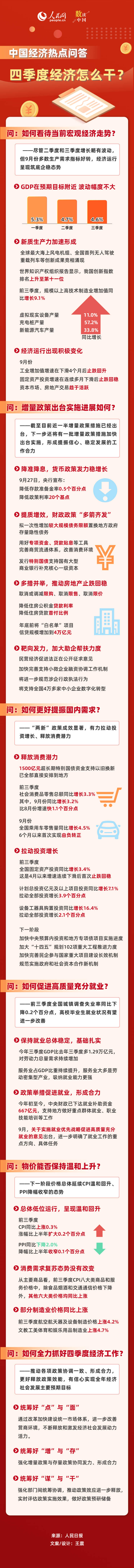 数读中国 中国经济热点问答：四季度经济怎么干？