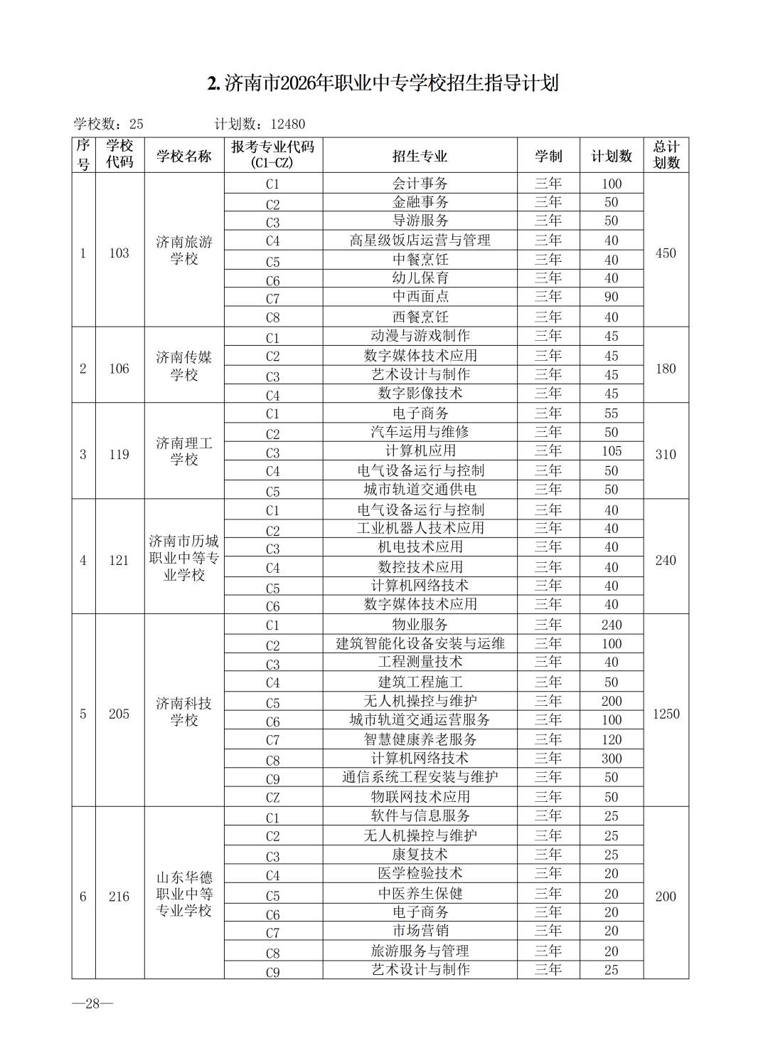 重磅！济南市高中阶段招录学校招生计划及代码、指标生分配方案（全汇总）