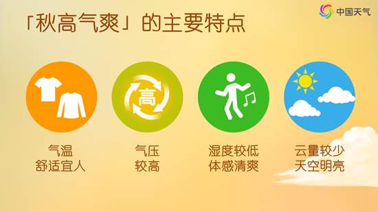 一年中最舒服的日子来了 济南“秋高气爽”排名第四