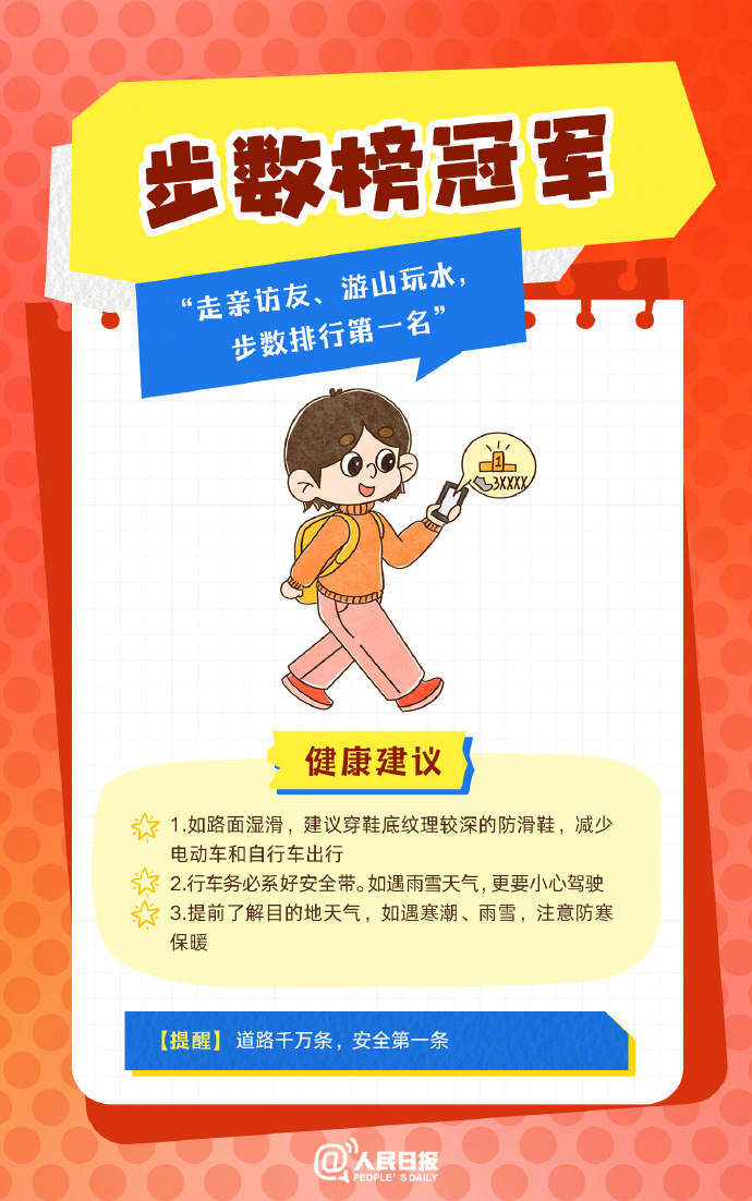 春节人设图鉴，哪一个是你？