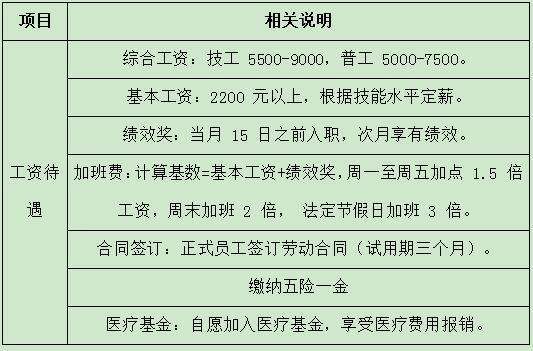 比亚迪第十一事业部招聘！邀您加入