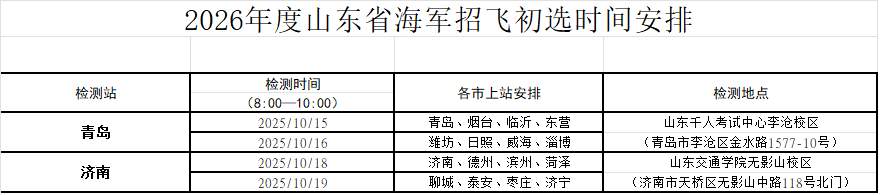 空军、海军面向山东各市招收飞行学员！