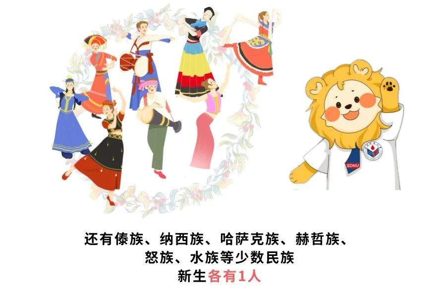 山东高校迎来“小萌新”，来看有趣的新生大数据→