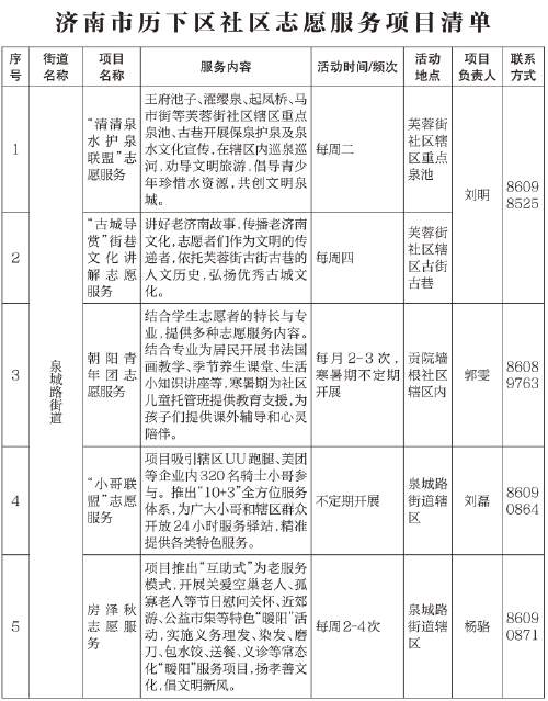 济南市发布“社区志愿服务项目清单”和“社会工作服务目录”