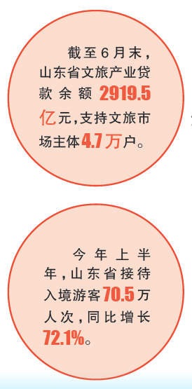 齐鲁大地，“诗和远方”触手可及——山东打造以文塑旅、以旅彰文融合发展新模式