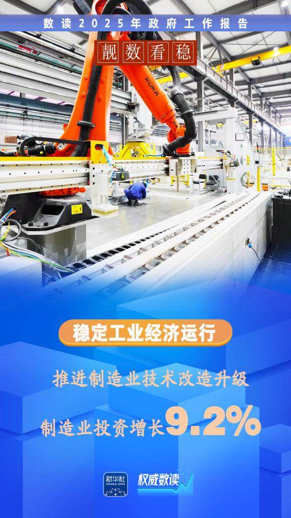 两会“靓”数丨数据看“稳”