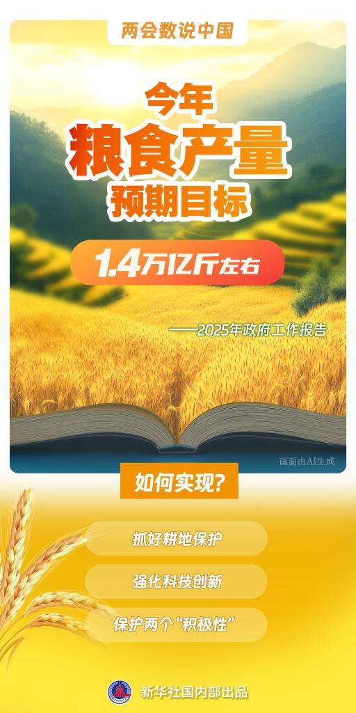 两会数说中国丨首提1.4万亿斤粮食产量新目标，有何依据、如何实现？