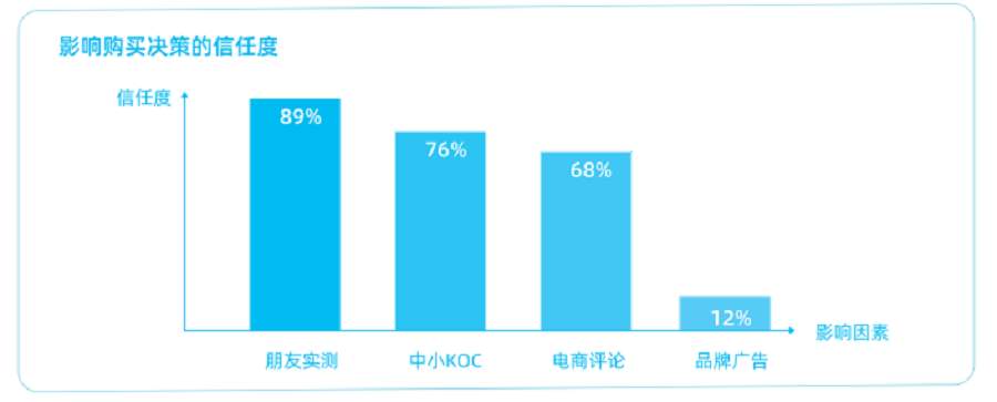 区域差异×情绪理性并行：2025高校消费市场的六大地域图谱与Z世代矛盾逻辑