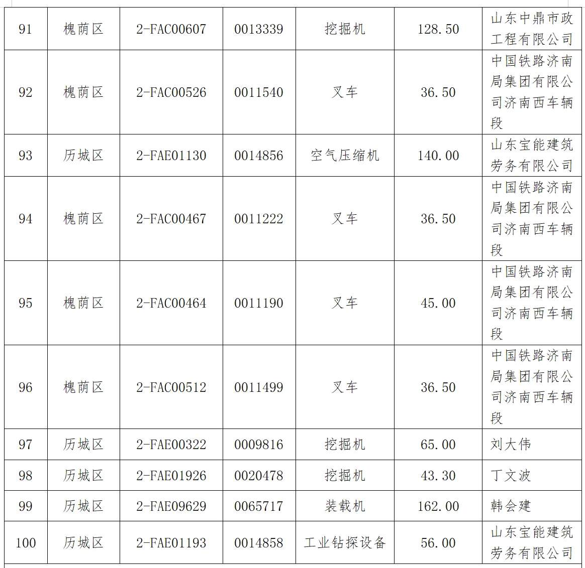 济南首批182台非道路移动机械注销