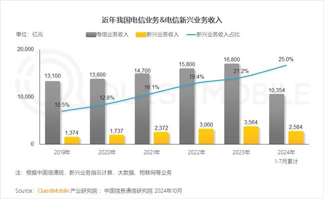 QuestMobile2024 中国移动互联网秋季大报告