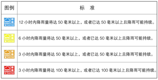 @济南人,进入主汛期,这份防汛安全指南请收好