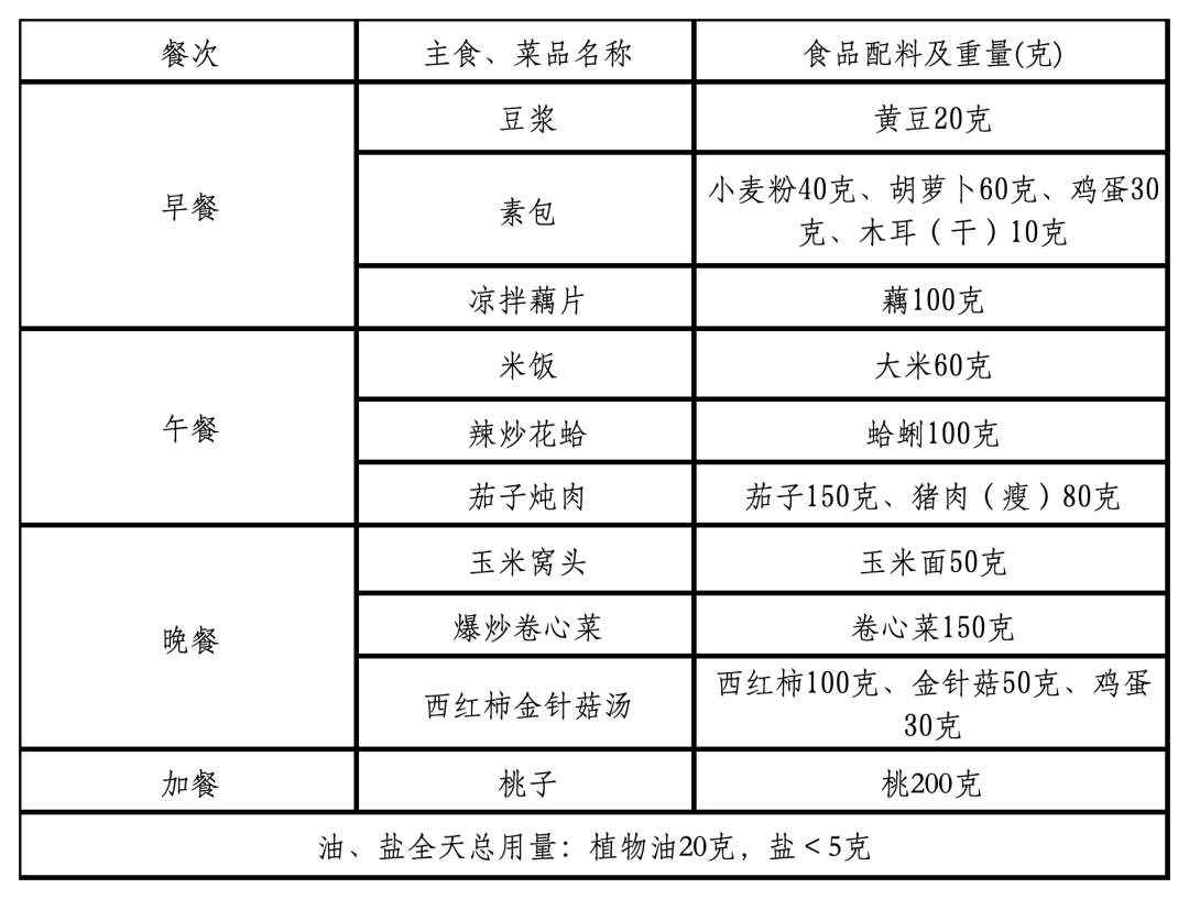 “鲁式轻食”来了！山东省家常菜版减重食谱发布，看看有啥菜