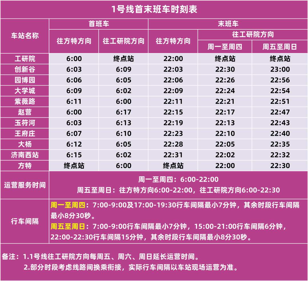 @泉城市民，济南轨道交通最新运营线路时刻表来了