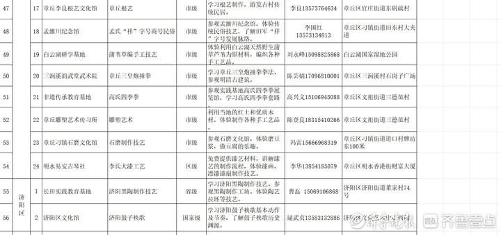 济南公布85个非遗传习场所，看看在不在你家门口