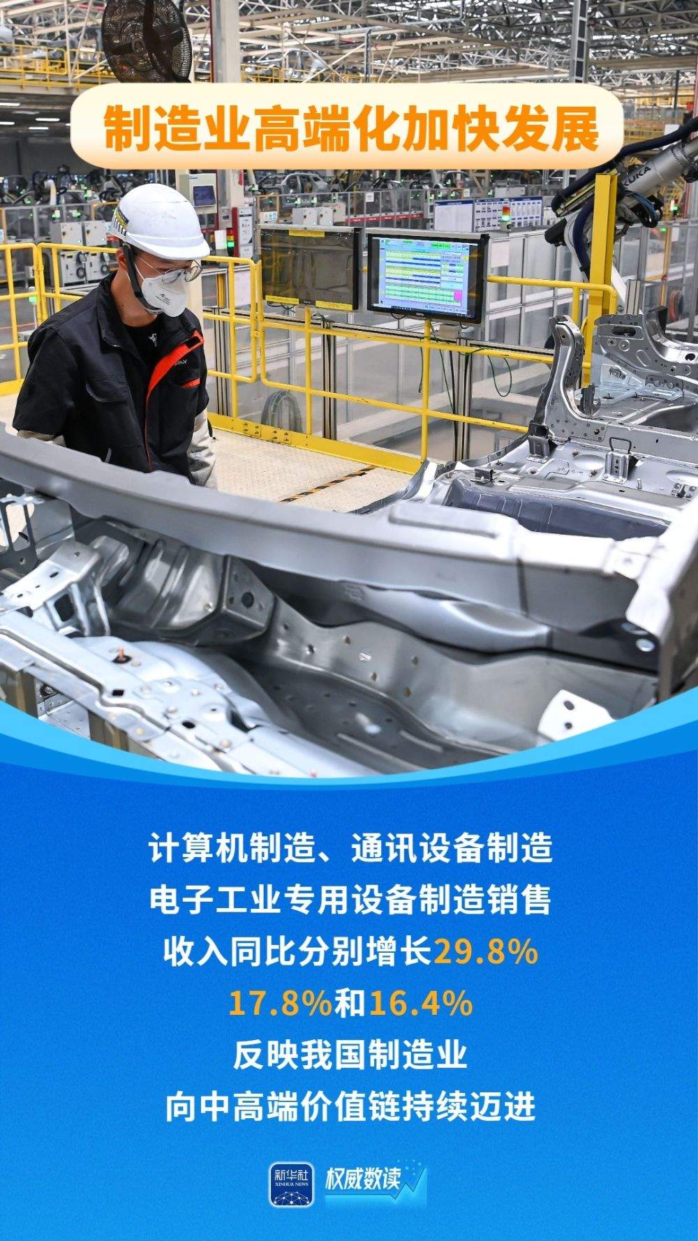 稳中提质、亮点频现！一季度制造业销售收入同比增长4.8%