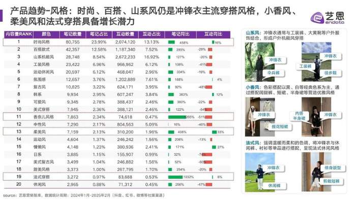 新华网财经观察丨冲锋衣爆火之下的乱象调查