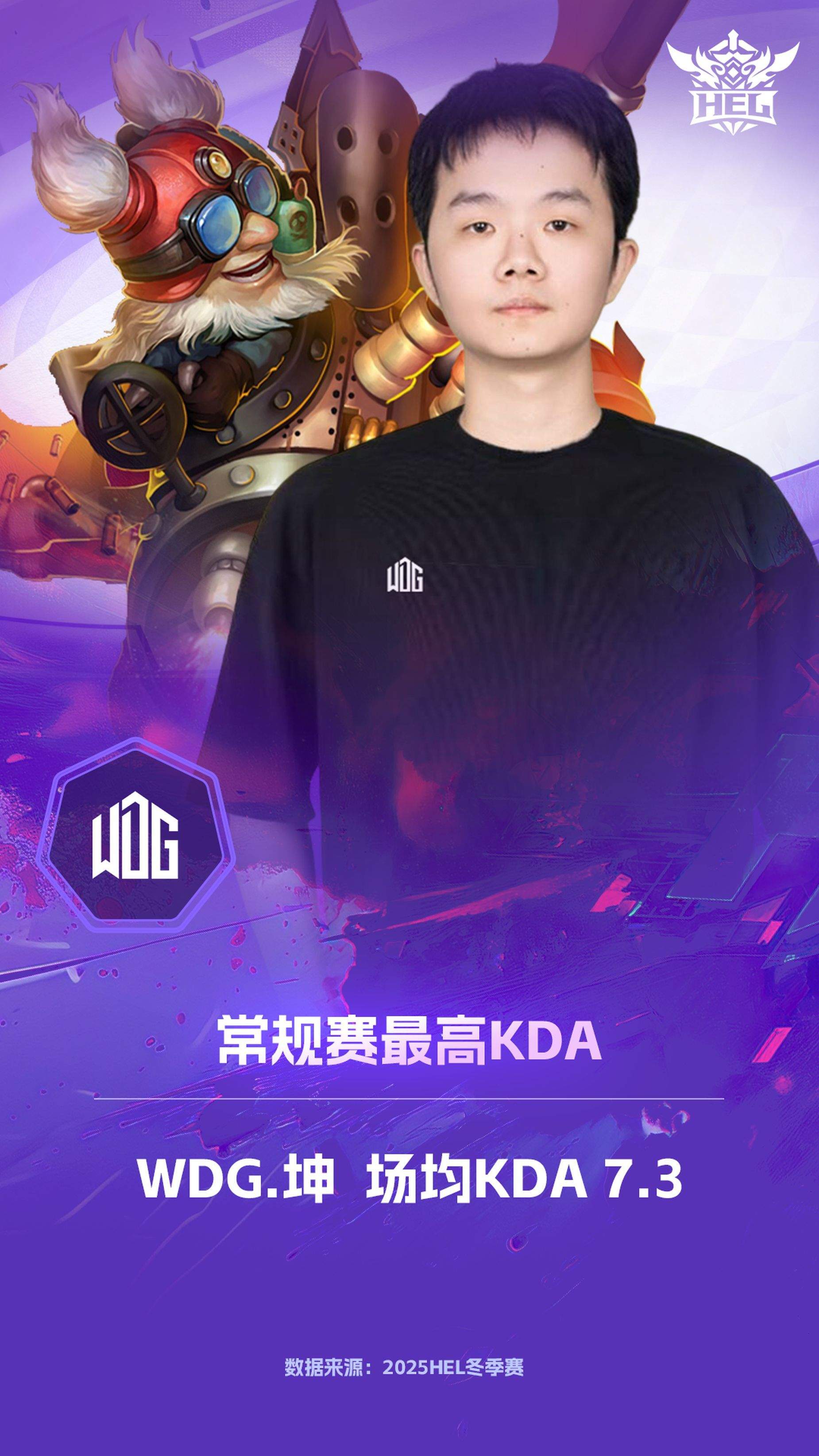 英魂之刃常规赛第六周：焦点战定格局，WDG回暖卡位赛求突围