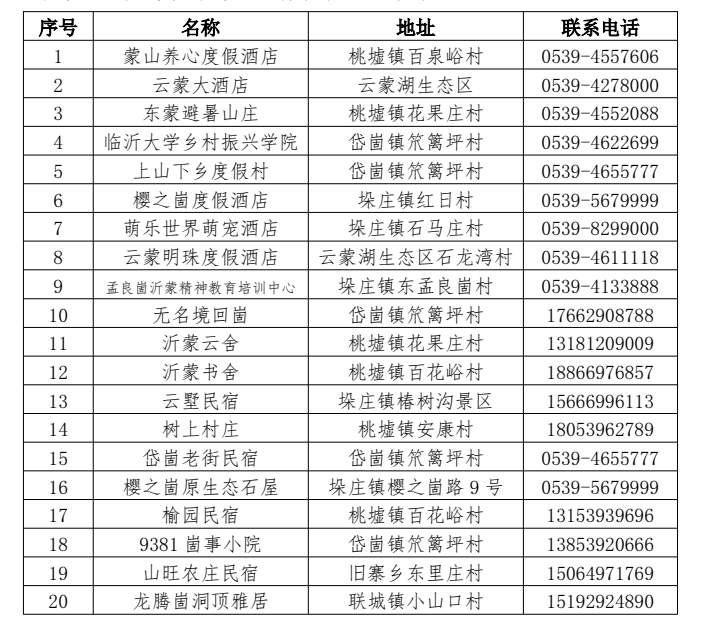 好消息！济南市民游蒙阴优惠政策来了